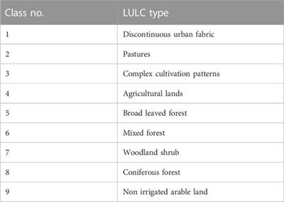 Landslide susceptibility mapping and management in Western Serbia: an analysis of ANFIS- and SVM-based hybrid models